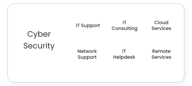 Standard MSPs - AYCE IT